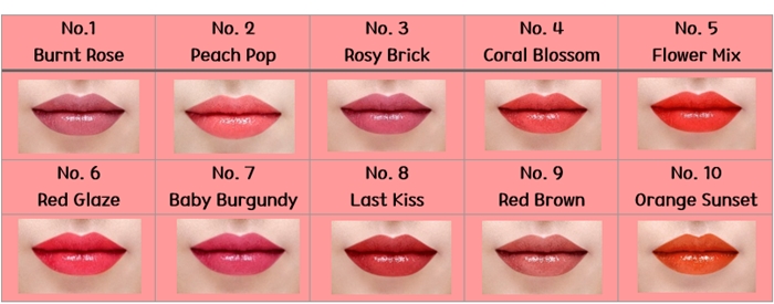 lip