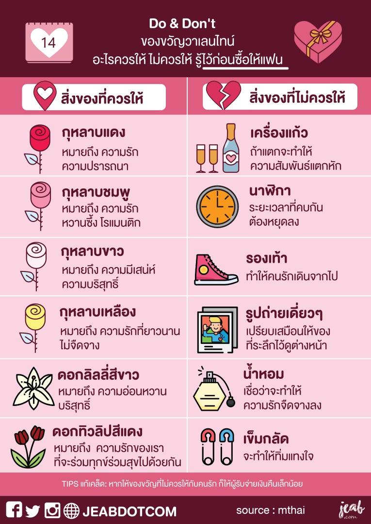 Do & Don'T ของขวัญวาเลนไทน์ อะไรควรให้ ไม่ควรให้ รู้ไว้ก่อนซื้อให้แฟน -  Jeab.Com