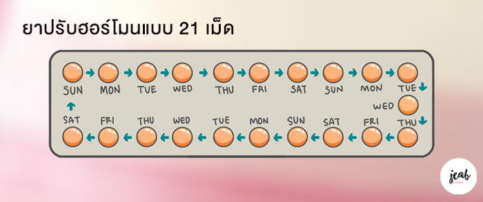 ยาคุมหรือยาปรับฮอร์โมนแบบ 21 เม็ด